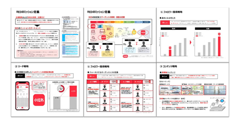 RED戦略立案の画像