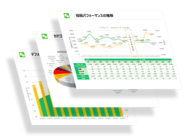 中国向けWeChat広告・アカウント運用レポートの例画像
