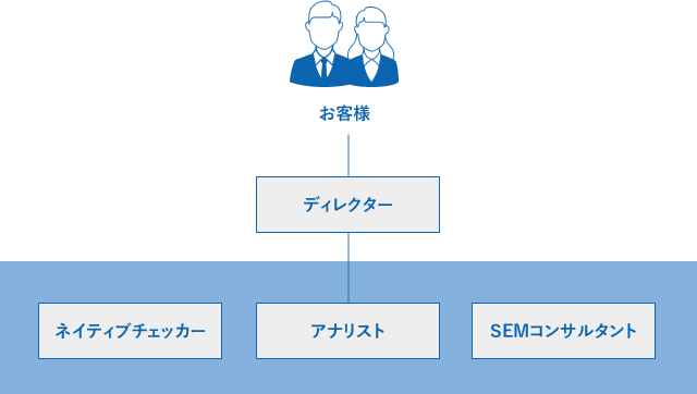 i CROSS BORDERの海外向けサイト解析体制