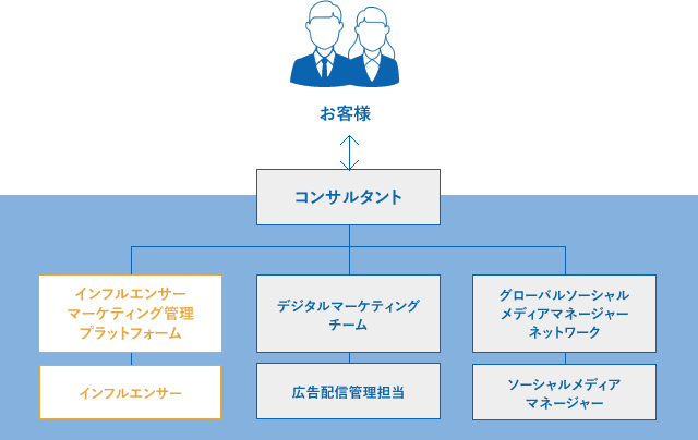 i CROSS BORDER JAPANの海外インフルエンサーマーケティング体制