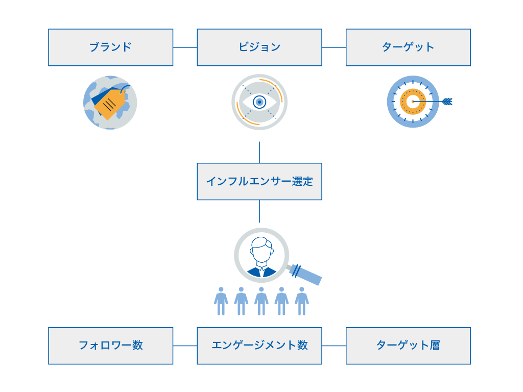 i CROSS BORDER JAPANの親和性が高いインフルエンサーの提案