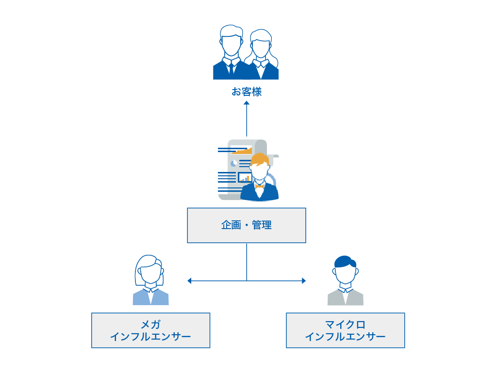 i CROSS BORDER JAPANのお客様に最適なキャンペーンを提案・管理