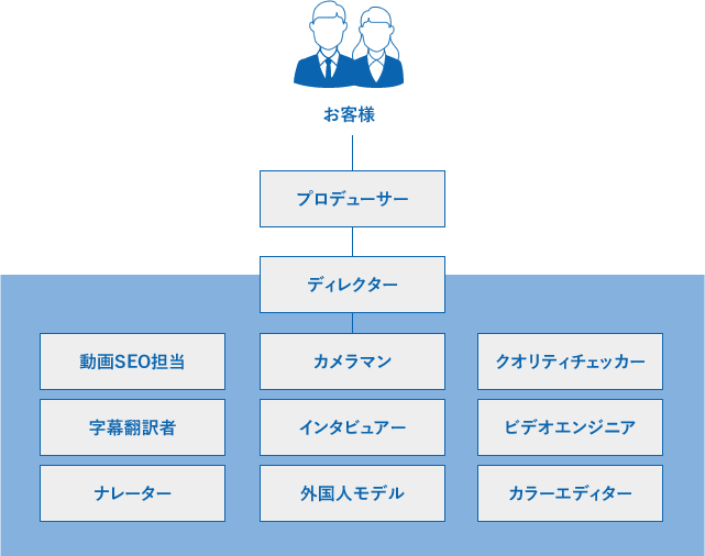 i CROSS BORDERの多言語動画制作体制