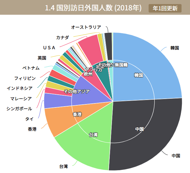 日本企業が海外マーケティングを開始するときに、気をつけるべきポイントー国別訪日外国人人数
