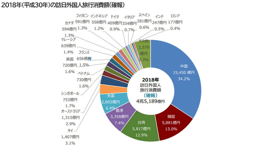 観光客の特徴を知る!嗜好性の違い (1)