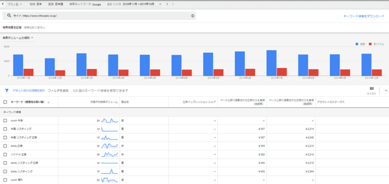 世の中のトレンドワードを知る！ Googleキーワードプランナーとは？1