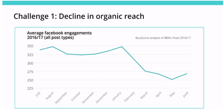 ソーシャルメディア運用で企業が直面する課題