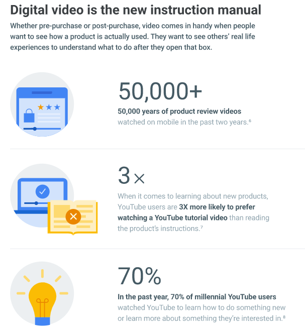 世界の動画市場もやっぱりYoutube! ~Youtube広告の基礎について~youtube取扱説明書