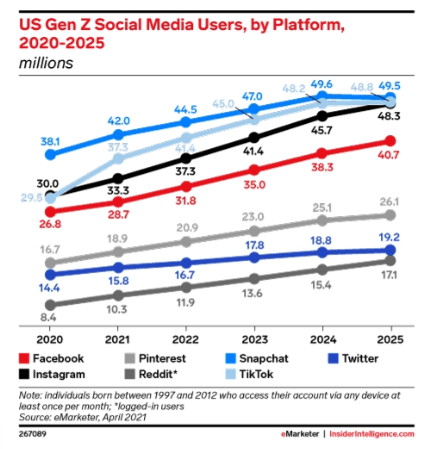 ソーシャルメディアユーザー推移2023‐2025