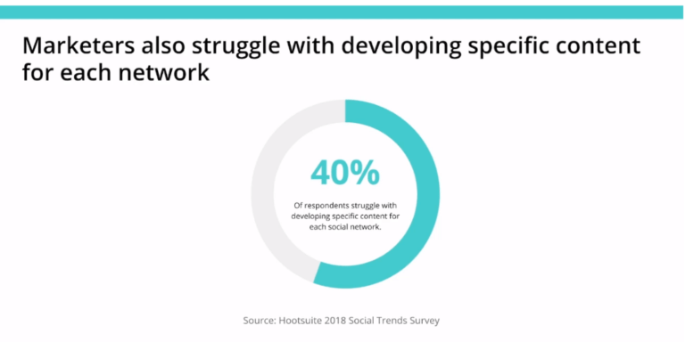 ソーシャルメディア運用で企業が直面する課題