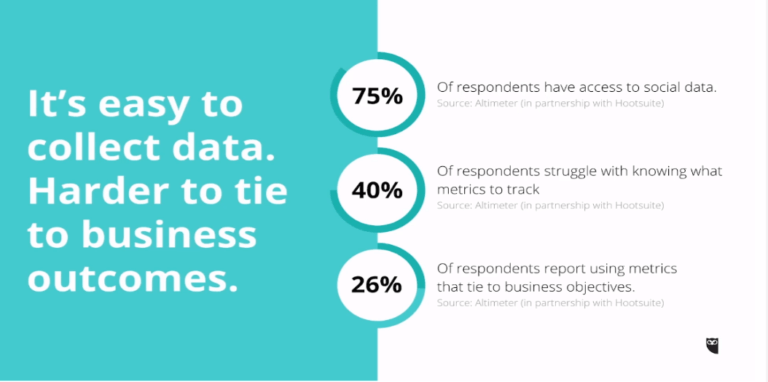 ソーシャルメディア運用で企業が直面する課題
