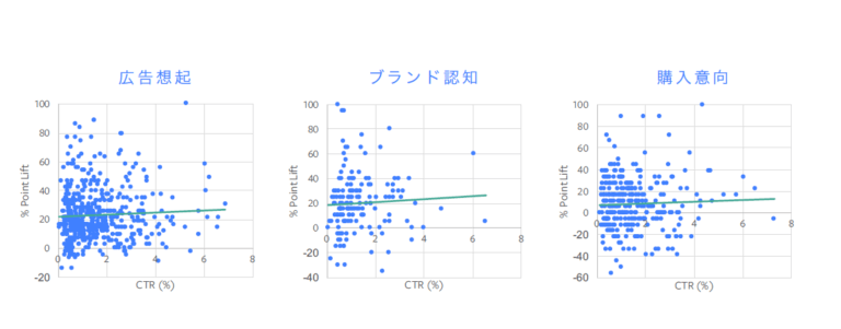 FBが推奨する本当に認知拡大に繋がる広告とは？