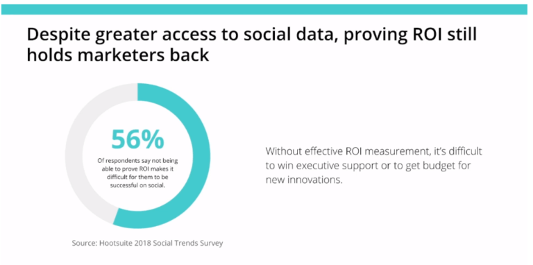ソーシャルメディア運用で企業が直面する課題