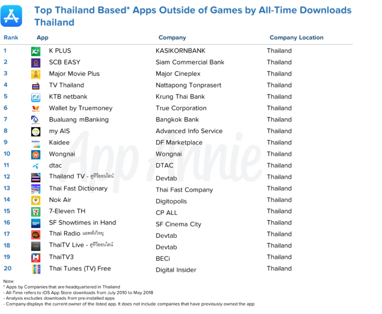 “Wongnai”って何?!