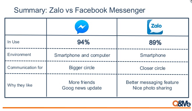 8000万人超えのユーザー数を誇る、ベトナム発チャットアプリ『Zalo』とは?