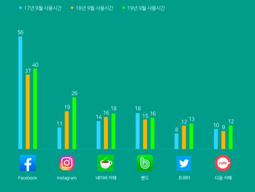 韓国で人気の「NAVERカフェ」 ～ 基本とマーケティング戦略に活用するポイント ～