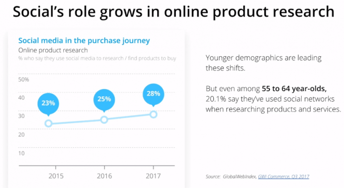 ビジネスにおけるソーシャルメディアの位置づけとソーシャルメディア運用で企業が直面する課題とは?_ 年齢別ソーシャルメディア利用率
