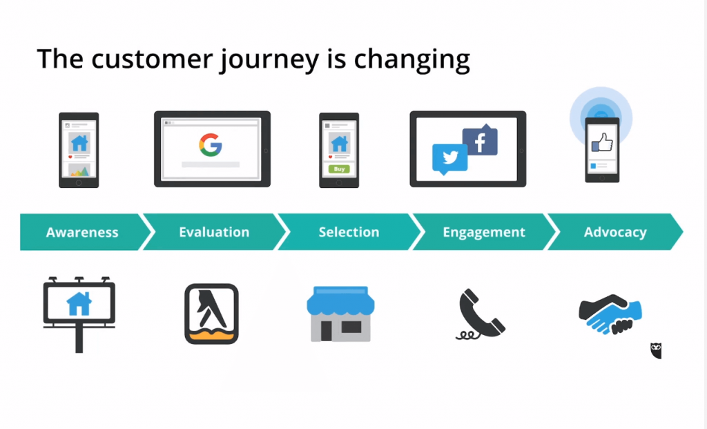 ビジネスにおけるソーシャルメディアの位置づけとソーシャルメディア運用で企業が直面する課題とは?_カスタマージャーニー