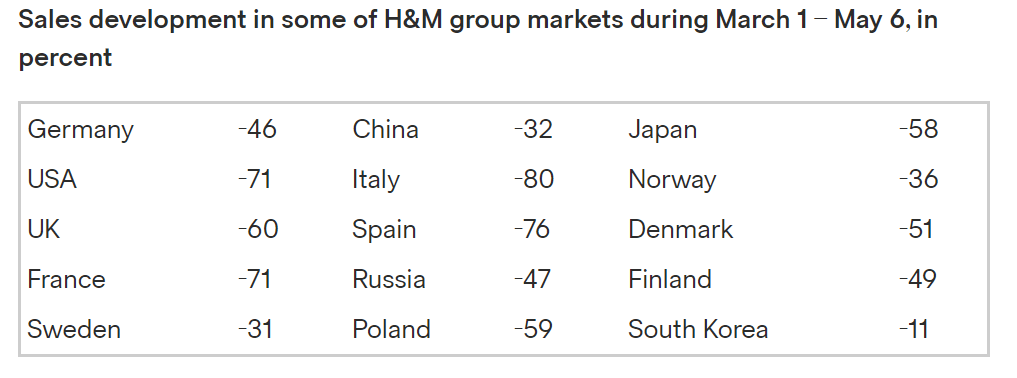 ヨーロッパのeコマース市場の現状 ~ヨーロッパ市場について知っておくべきこと~H&M