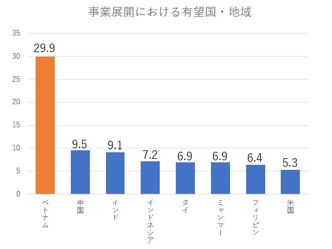 インターネットユーザーが増え続ける「社会主義国家ベトナム」 一億人超えのユーザー数を誇るSNS『Zalo』とは?海外進出有望国