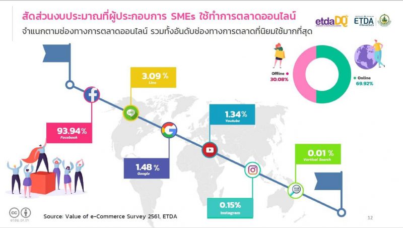 最新のタイ広告事情とインターネット
