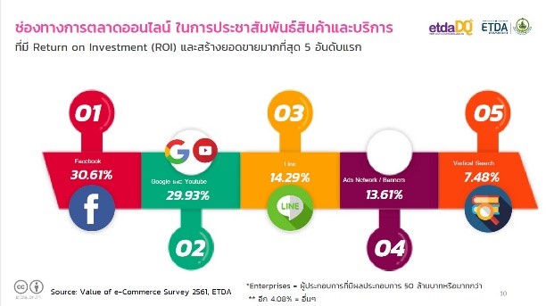 最新のタイ広告事情とインターネット