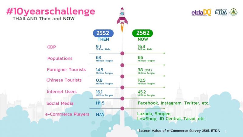 最新のタイ広告事情とインターネット