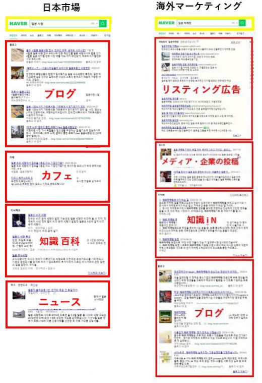 上位表示を目指そう！韓国 NAVERブログSEOについて-NAVER検索結果比較
