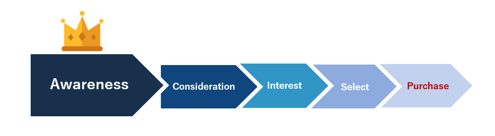 カスタマージャーニー