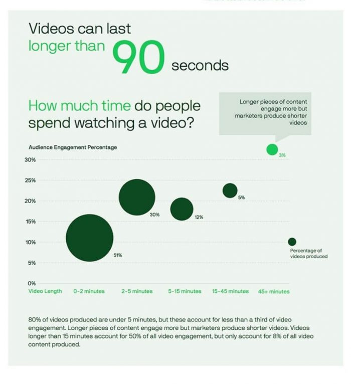 動画マーケティングを極めるための7つの2020年エッセンシャルトレンド