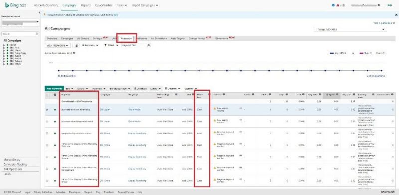 Bing - キーワード