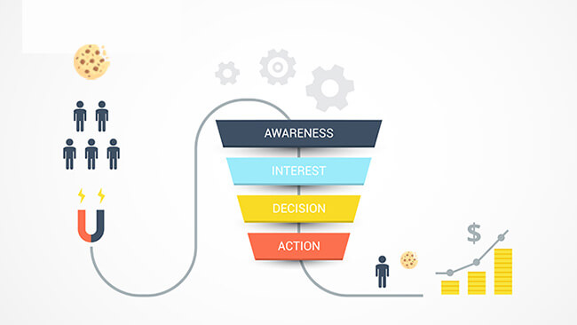 Cookieレスの世界‐顧客の購買行動