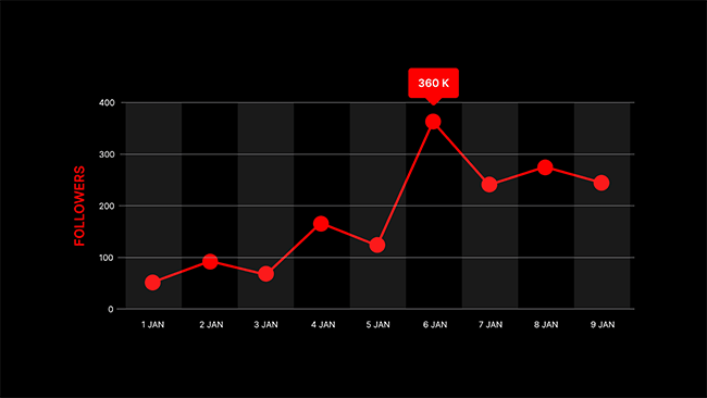 YouTubeアナリティクス活用法
