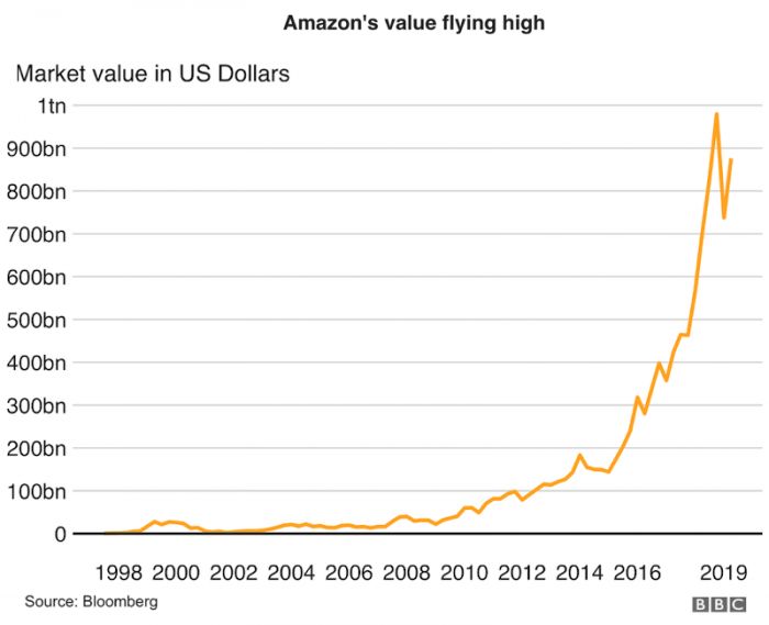 amazon history 