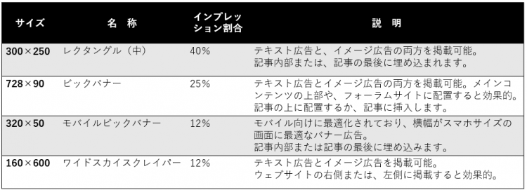 海外で人気のバナー広告サイズ