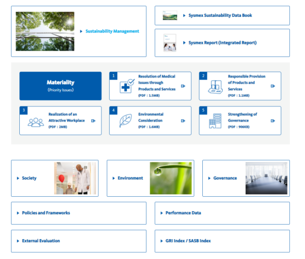symex sustinability content