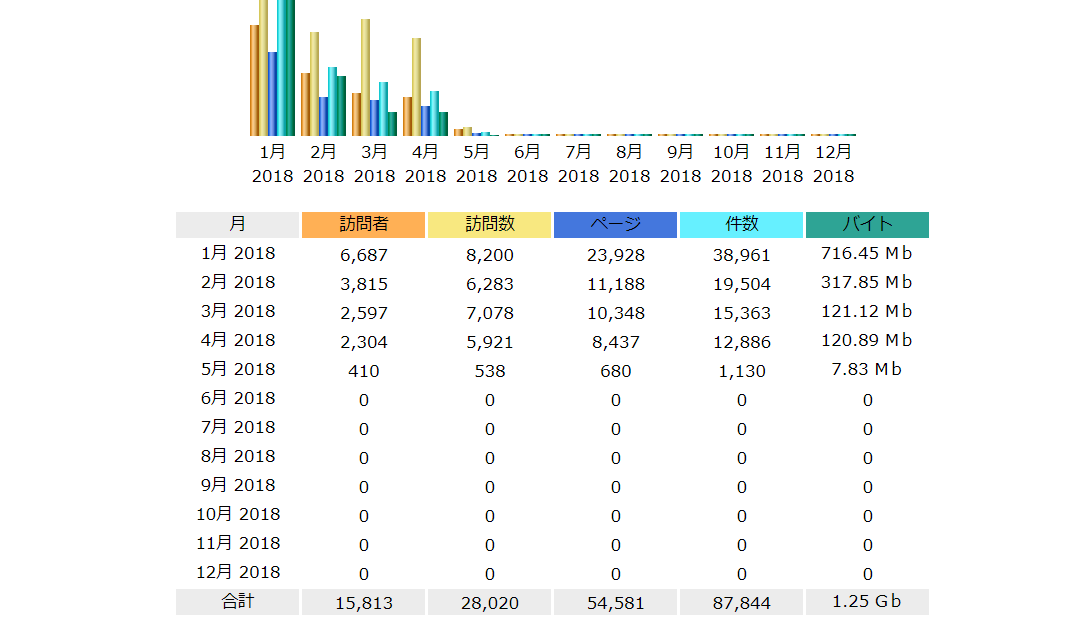 世界の分析ツール_AW Stats