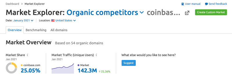 世界の分析ツール_ SEMrush