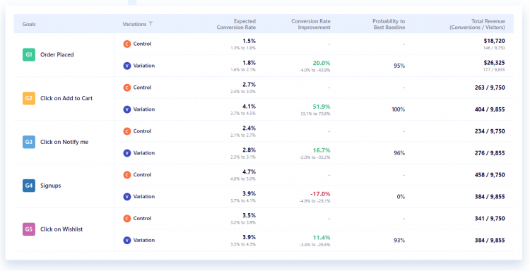世界の分析ツール＿Visual Website Optimizer（VWO）