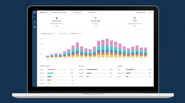 世界の分析ツール_ Chartbeat