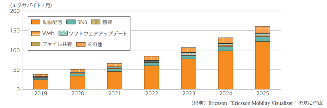 総務省 - 情報通信白書 5G 時代をさせるデータ流通とセキュリティ