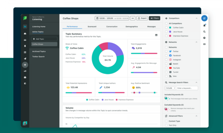 Sprout Social