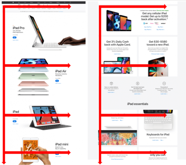 Apple　F字型スキャンを促す設計