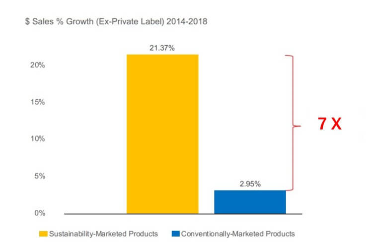 持続可能なデジタルマーケティング