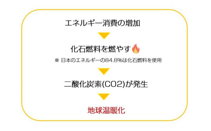 持続可能なデジタルマーケティング