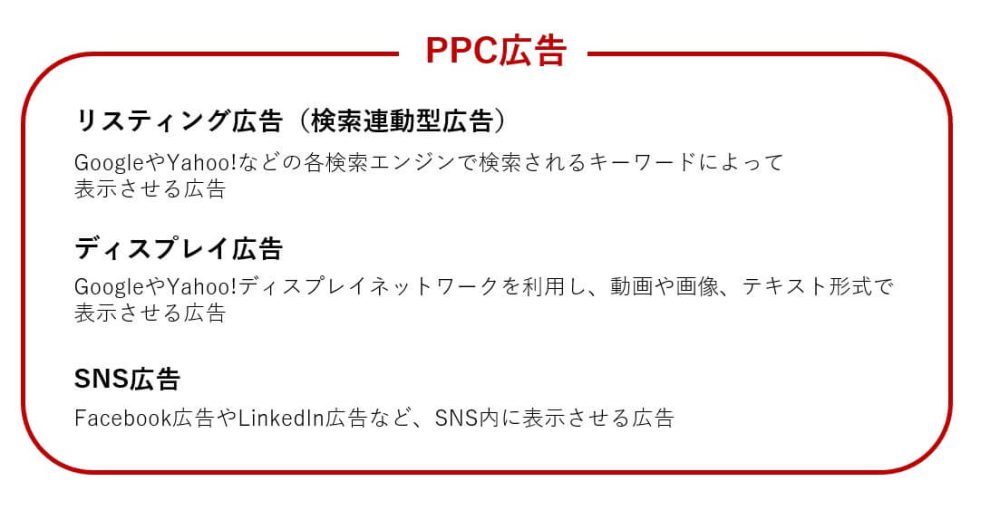 海外向けリスティング広告・PPC広告とは?