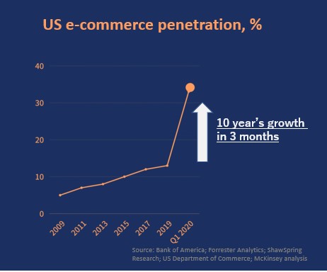 Mckinsey EC report