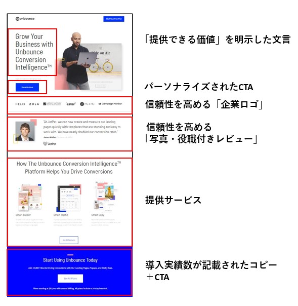 unbounce landing page
