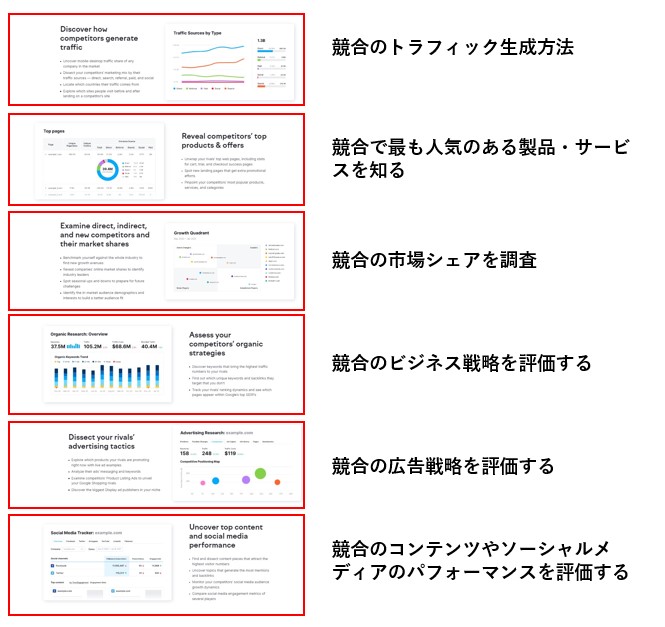 SEMRush landing page
