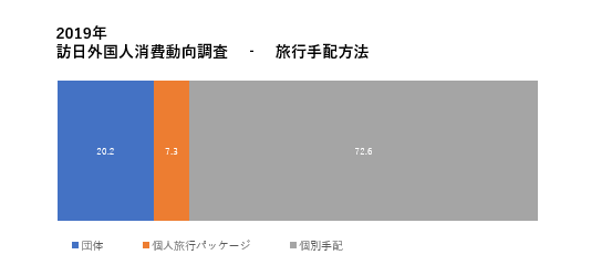 訪日外国人の消費動向2019年